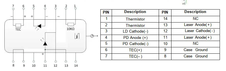 1532nm Dfb Fiber Coupled Btf Laser Diode For Acetylene Gas Detection