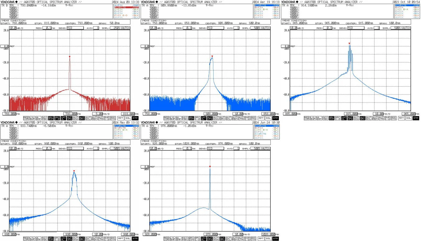 Multi Mode Fiber Coupled High Power Pump Laser